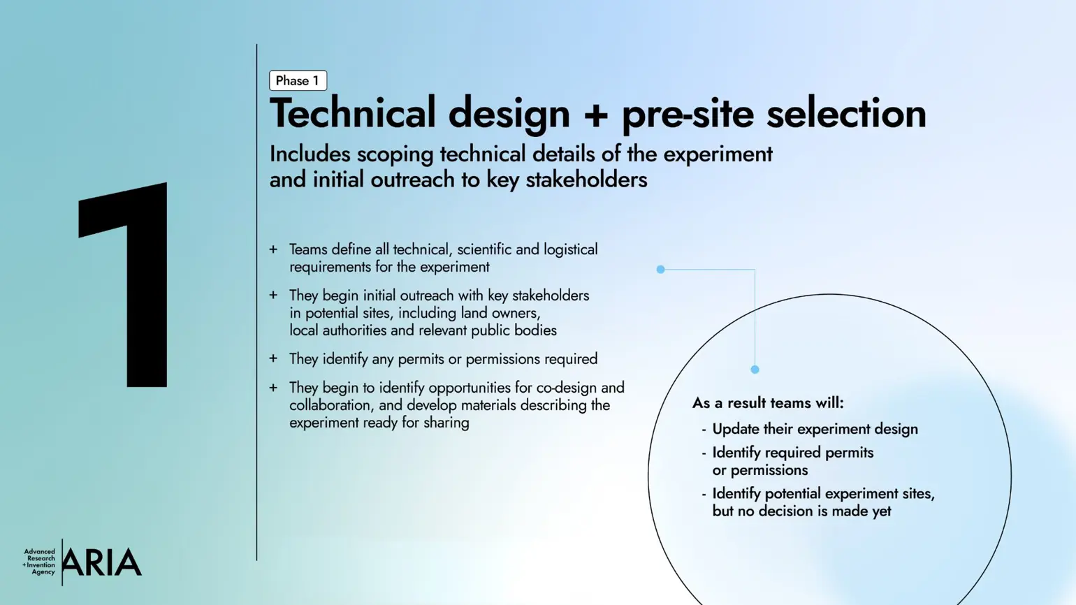 1. Technical Design and Pre Site Selection – you can view an accessible version of this slide in the PDF below.