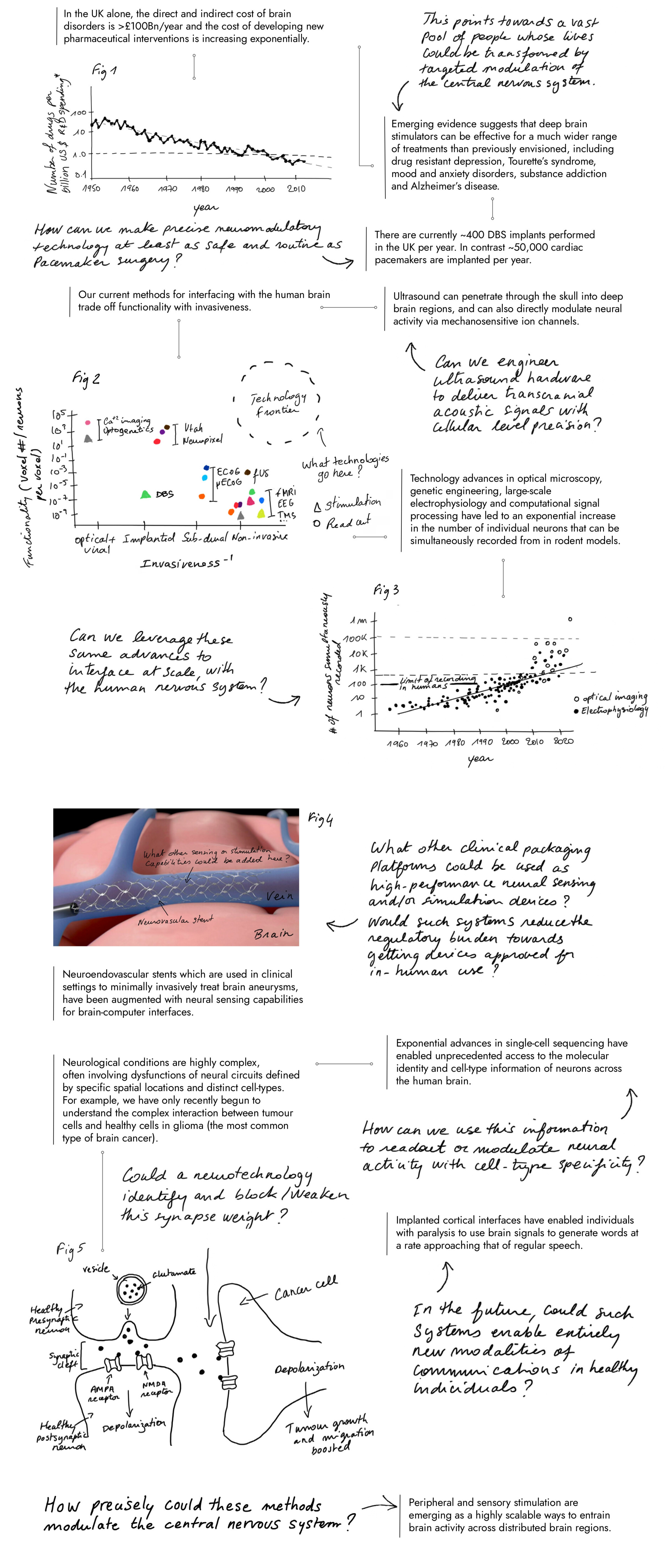 Image of ARIA's observations. Tab or scroll down to view the accessible version.