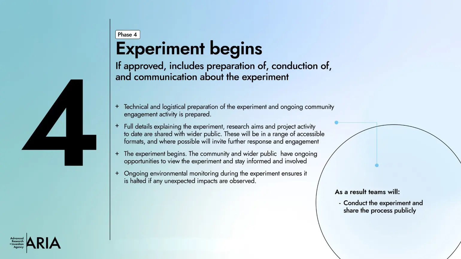 4. Experiment Begins – you can view an accessible version of this slide in the PDF below.