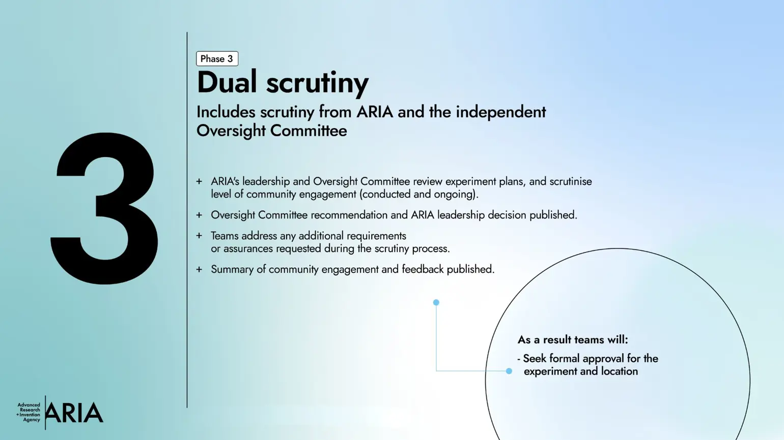 3. Dual Scrutiny – you can view an accessible version of this slide in the PDF below.