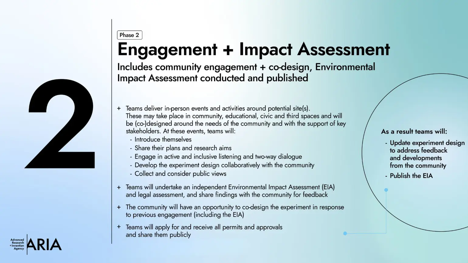 2. Engagement and Impact Assessment – you can view an accessible version of this slide in the PDF below.